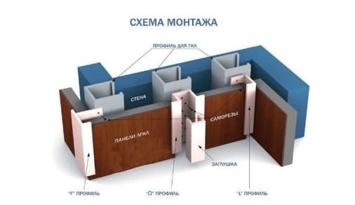 Схема монтажа ЛГКЛ